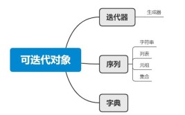 可迭代对象什么意思