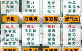 纯干货！最常用的10种建材怎么选？收藏这篇就够了(干货这篇最常用建材收藏)