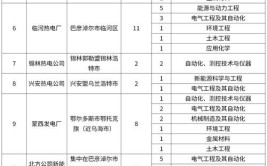 成都机动车环保技术有限公司2024年公开招聘公告(应聘人员招聘机动车技术有限公司)