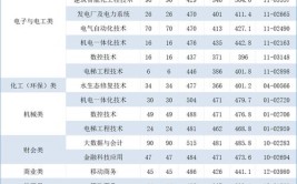 浙江2024年单考单招录取还有公办院校剩余计划抓住机会选择