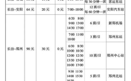 单程32公里，车费仅7元(公交途经城北汽车站票价)