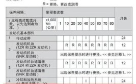 这几点你知道吗？(水箱汽车冷却液几点你知道)