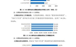 蚌埠医科大学2023年在山东各专业招生人数