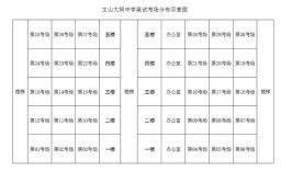 考点和考场的区别