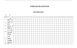 物业保洁绿化管理标准干货