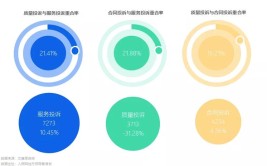 投诉率最高集中在哪里？(率最高投诉关注调研初见)