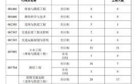 沈阳建筑大学2023年艺术类录取办法公布附2022年美术类录取线