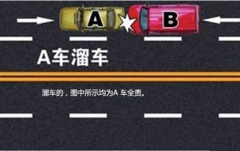 新交通法后车给前车追尾怎么划分责任(前车逃逸责任私了交通事故)