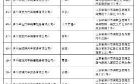 滨城区发放100万元消费券，涉及汽车、家电(消费万元家电发放城区)