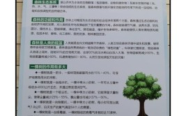 森林和草原资源保护专业主要学什么