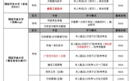 国开本科学费要多少钱