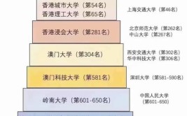 想去澳门留学家长学生必看澳门城市大学硕士申请难度怎么样