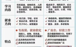 杭州营养师在哪里报名