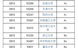 建筑学老八校是哪八所这些学校当中哪些学校报考性价比较高