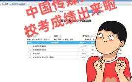 中国传媒大学在职研究生考试多少分算合格，成绩保留几年