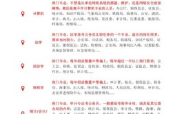 大学生若选择这些专业基本无缘公务员岗位很难获得报名资格