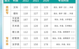 成人高考每年分数线固定吗？