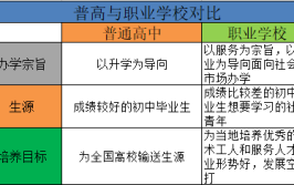 中专考本科和高中考本科的区别