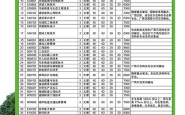 广西生态工程职业技术学院高职对口中职自主招生专业有哪些？