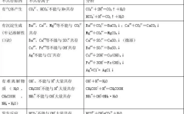 离子反应先后顺序口诀