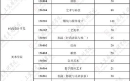 张家口学院艺术类学费多少钱一年