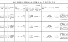 曲靖有岗云南新一批招聘公告来了