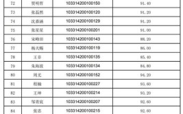 南京艺术学院在职研究生专科生能报吗？