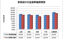 介绍装修薪酬结构,介绍行业秘密，助力您的明智选择