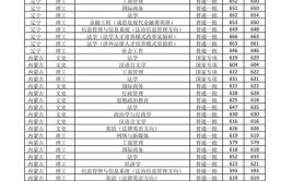 政法大学要多少分才能考上