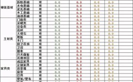 装修预算小常识送给大家。(预算装修恩施材料费超支)