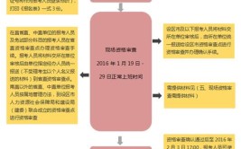 二级建造师没有社保怎么报名