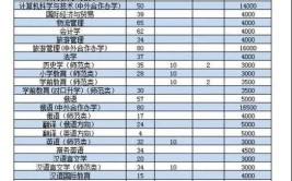 黑河学院是几本大学学费多少钱