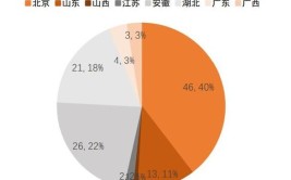 内生外拓步入发展收获期(医院华润医疗亿元医疗机构)