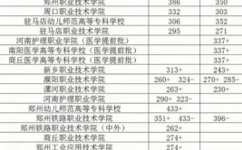 299分能上什么专科学校