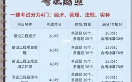 一级建造师考试实践科目应试策略与答题方法