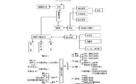 内部环境构成要素内容和作用分别是什么