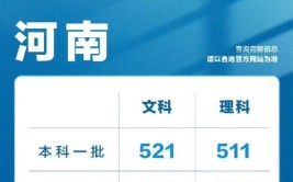 2024河南理科220分能上什么大学？