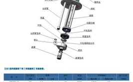 硫酸生产及用泵的选择标准(硫酸密封生产维护泄漏)