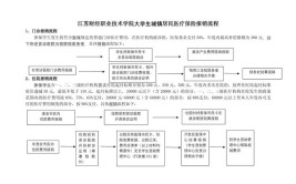 2024年异地大学生医保怎么报销