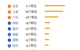 动物科学专业就业方向与就业前景怎么样