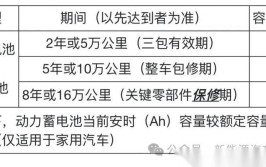 已出包修期的汽车 维修时是否有质保？(包修中国网召回发动机质保)