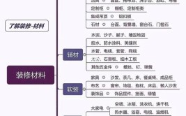 你了解多少？(装修基础基础知识室内装修装修公司)