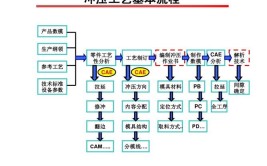 带你全方位了解(毛坯形状冲压工艺带你)