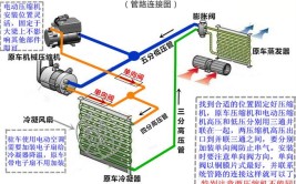 汽车改驻车空调是并联的好还是独立分体的好？(并联空调汽车电瓶压缩机)