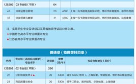 常州工业职业技术学院2019年江苏省普通高考招生章程