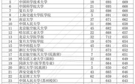 云南新高考和哪些省一样