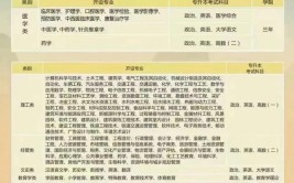 成人本科无学位报考在职研究生哪种