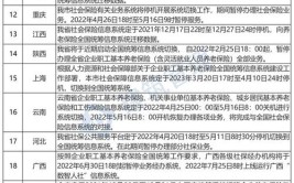 建筑结构丨重磅住建部最新通知开展挂证大排查全面比对排查社保公积金