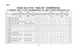 机会来了张家口这场招聘大会现场招5084个网络招8558个