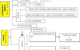 工业设计专业课程都包括什么？